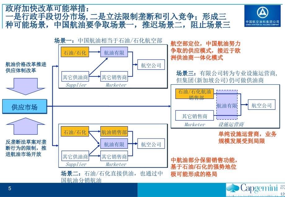 中国航油“十一五”发展战略规划报告060809-完整版修订-v50_第5页