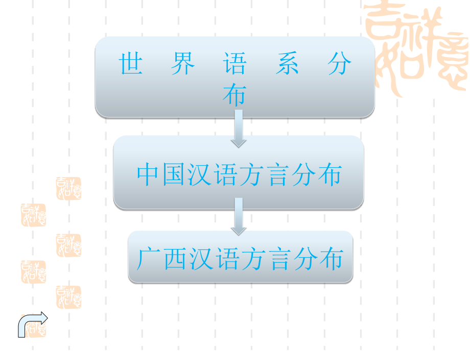 演讲与口才__普通话语音训练_第2页