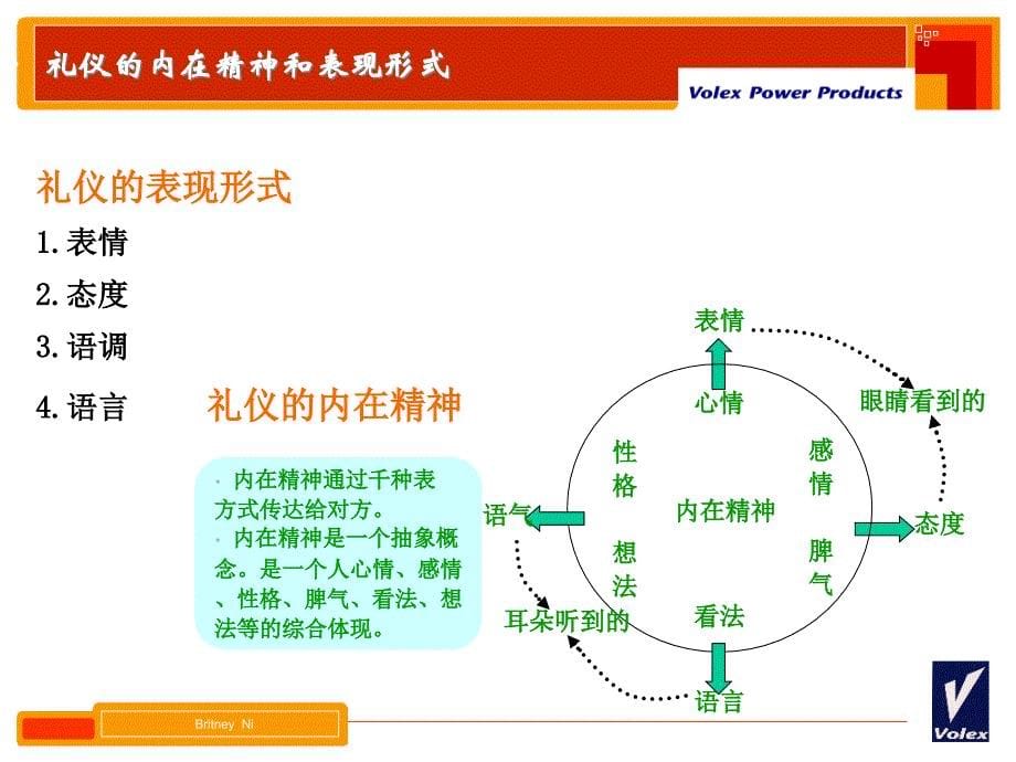 企业办公室文明礼仪培训_第5页