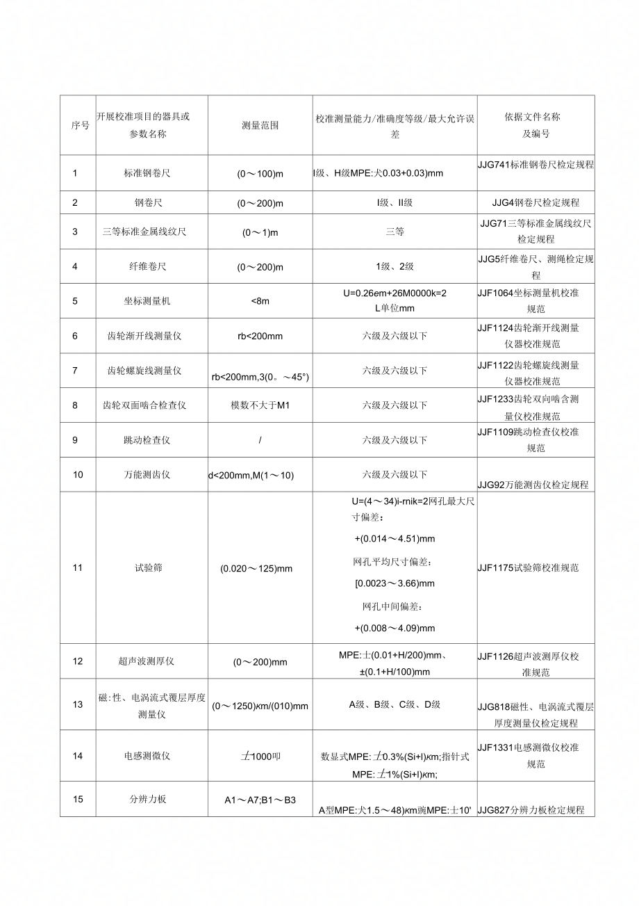 校准项目专业资料模板_第1页