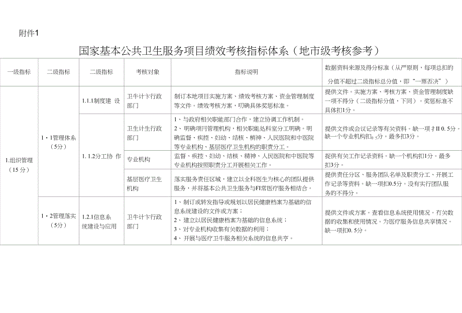 国家基本公共卫生服务项目绩效考核指标体系（地市级考核参_第1页