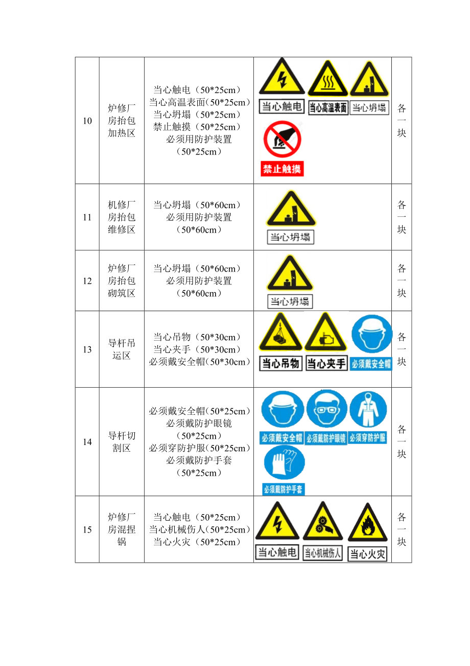 维修车间安全警示标志清单2022_第3页