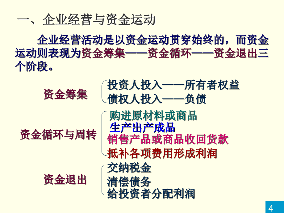 《借贷记账法的运用》PPT课件_第4页