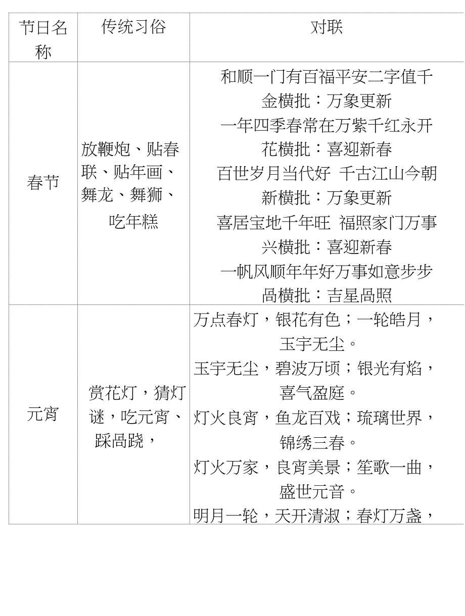 高二语文教学资料汇编关于传统节日习俗、对联、古诗、起源_第1页