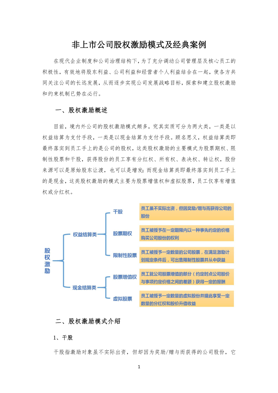 非上市公司企业股权激励模式及经典案例_第1页