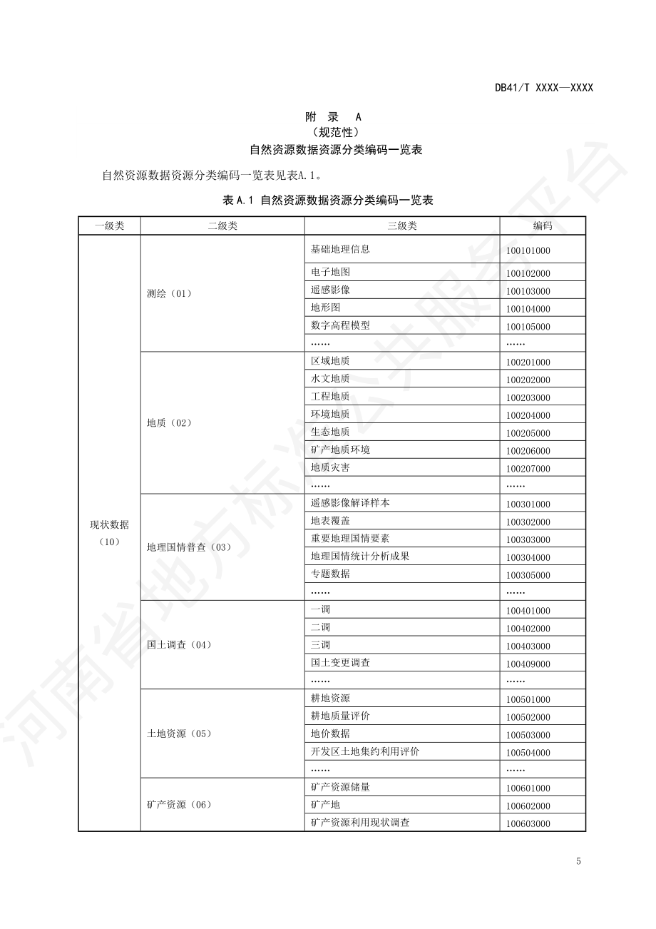 自然资源数据资源分类编码一览表_第1页