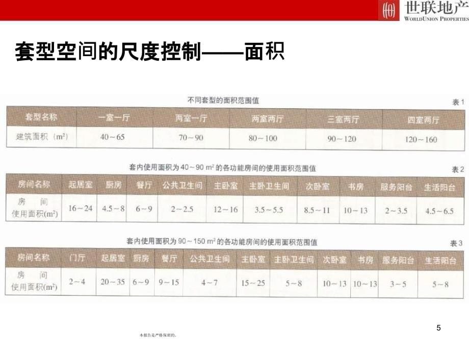 《住宅精细化设计N》PPT课件_第5页