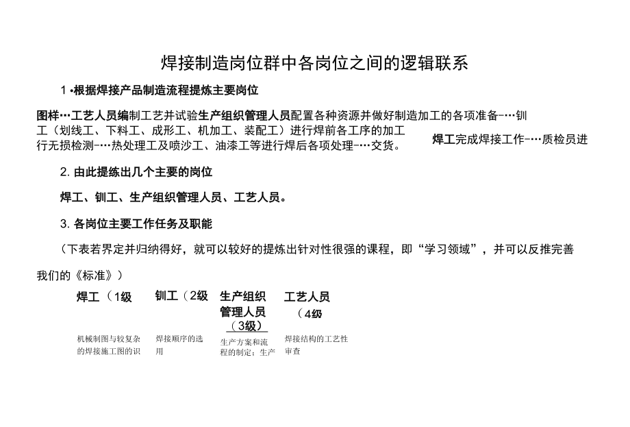 焊接制造岗位群中各岗位之间的逻辑联系_第1页