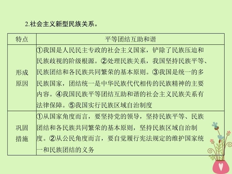 2019版高考政治一轮复习 第三单元 发展社会主义民主政治 第七课 我国的民族区域自治制度和宗教政策课件 新人教版必修2_第5页