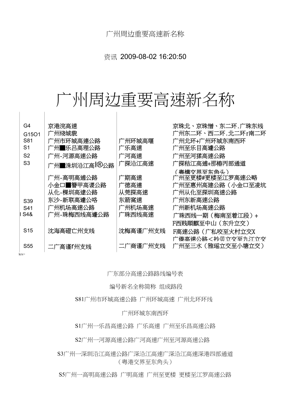 高速公路名称对照_第1页