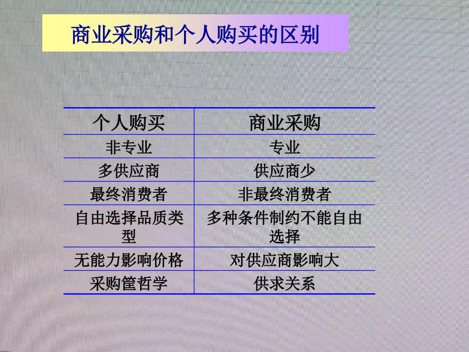 采购谈判与仓储管理演讲稿_第5页