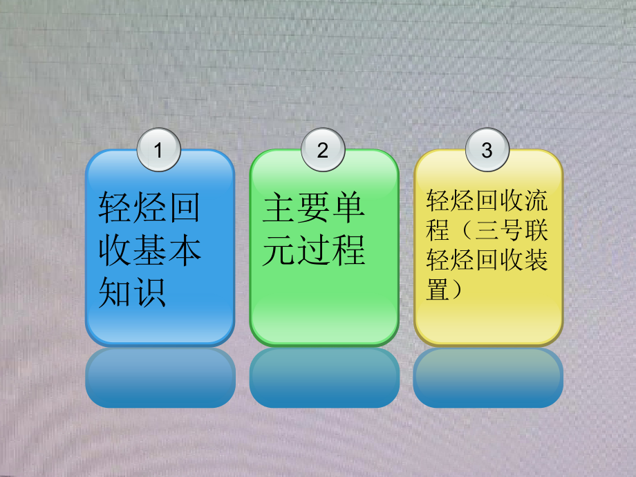 轻烃回收讲稿_第2页