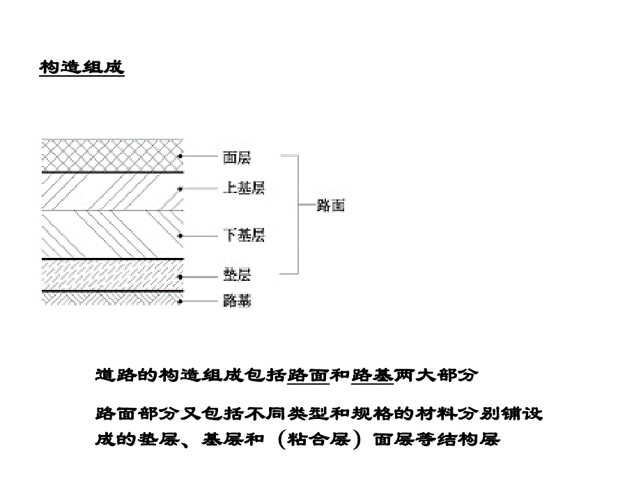 铺装材料与设计_第2页