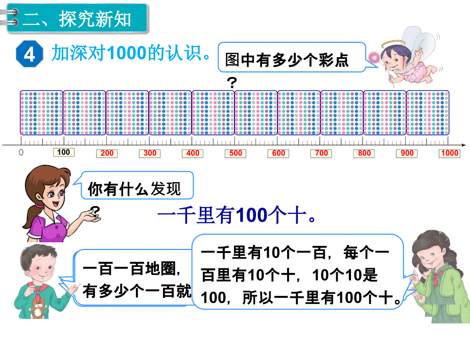 人教新课标二年级数学下册第7单元万以内数的认识第3课时1000以内数的认识PPT教学课件_第3页