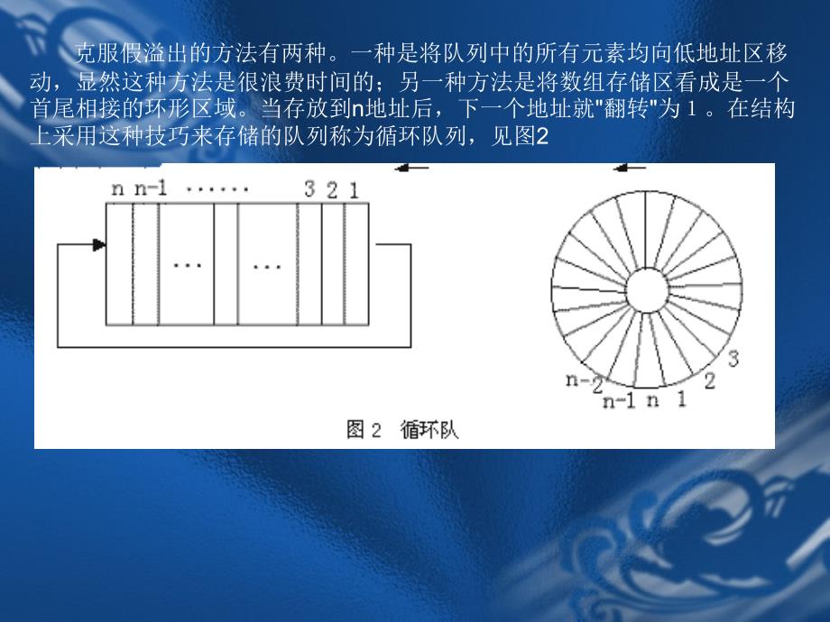 第2章队列(C版)_第4页