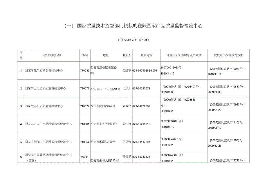 （一）国家质量技术监督部门授权的在陕国家产品质量监督检_第1页