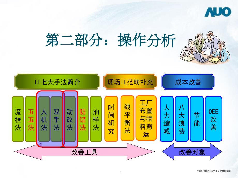IE教材操作分析和动作分析_第1页