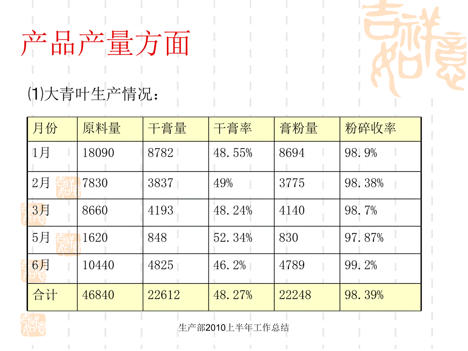 XXXX年生产部年终工作总结_第4页