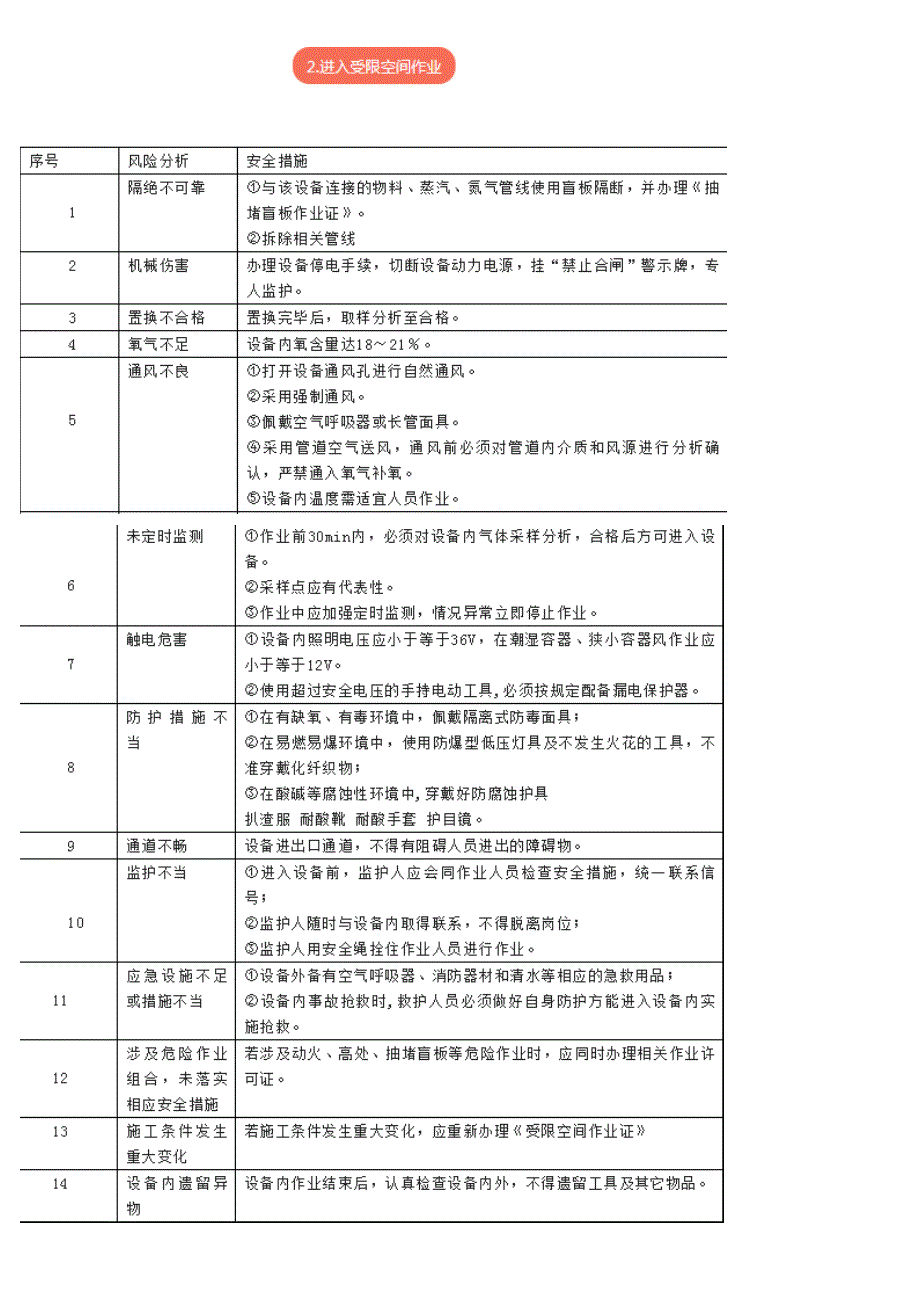 动火受限空间作业等八大高危作业的风险分析与安全措施_第2页