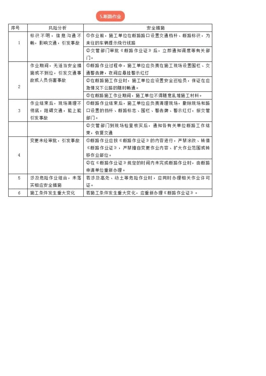 动火受限空间作业等八大高危作业的风险分析与安全措施_第5页