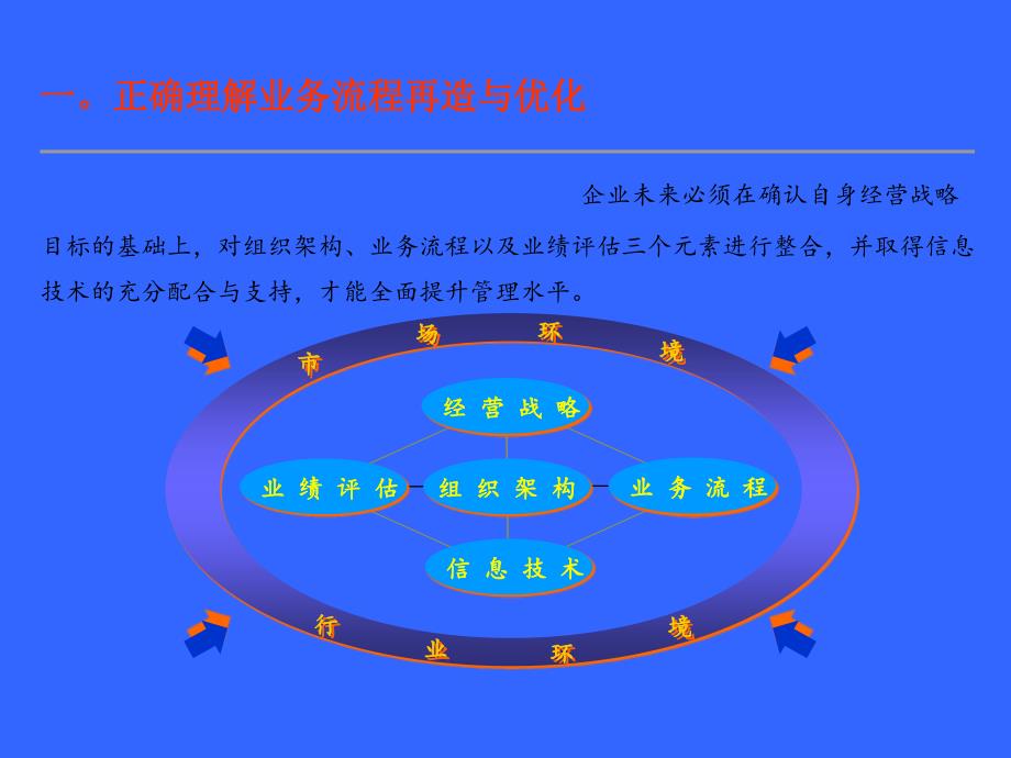 mk业务流程优化与重组(ppt52)_第3页