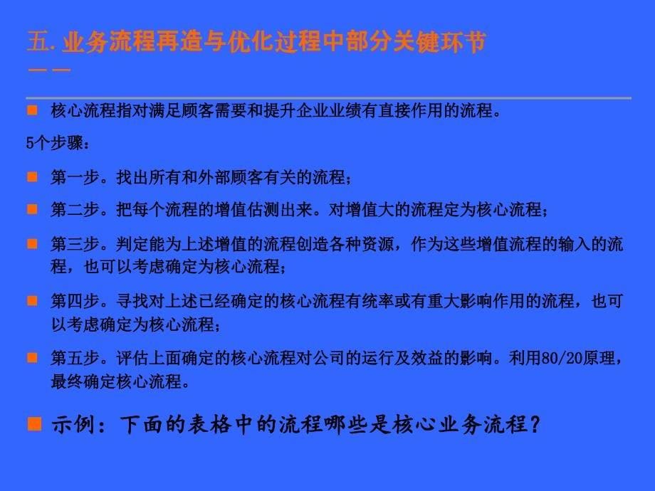 mk业务流程优化与重组(ppt52)_第5页