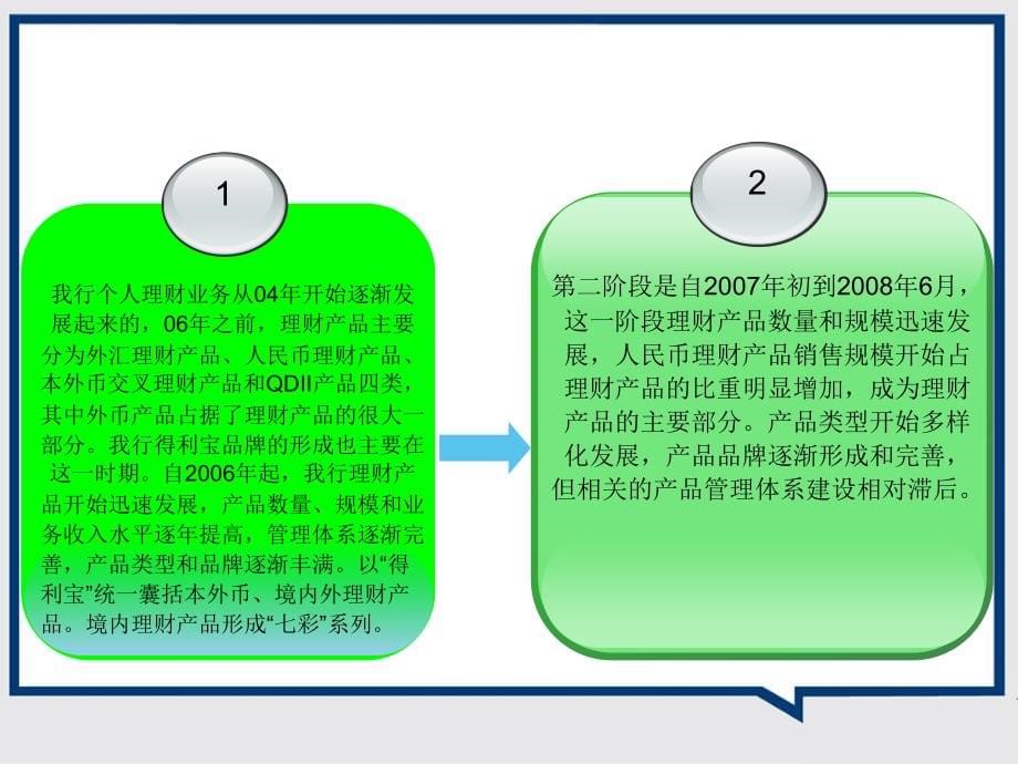 交通银行个金理财产品讲义课件PPT课件(-56页)_第5页