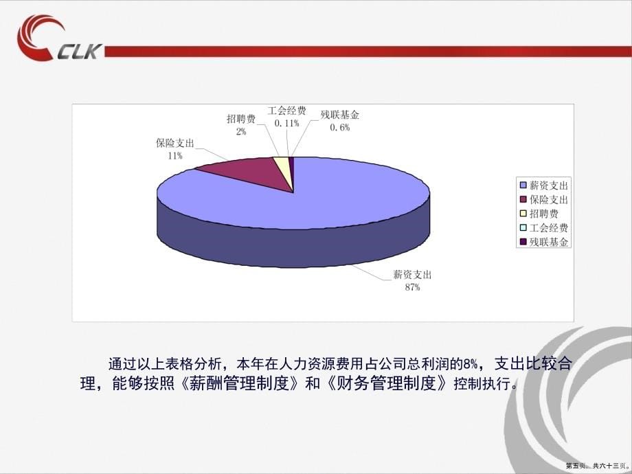 工作总结和工作计划中高层2讲课文档_第5页