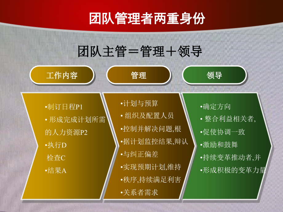 高效团队建设授课(激励辅导版)_第3页