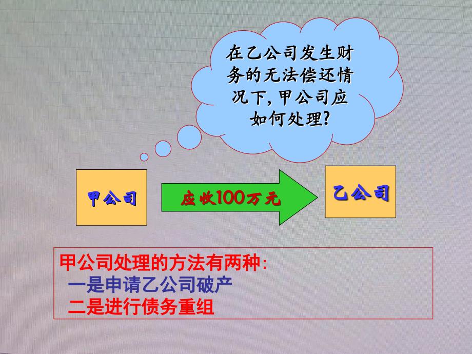 高级财务会计__债务重组_第2页