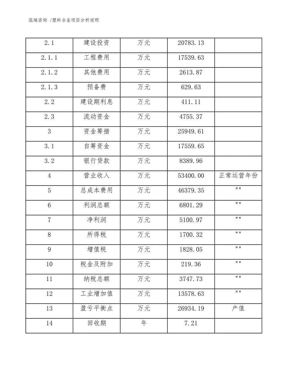 塑料合金项目分析说明-（范文模板）_第5页