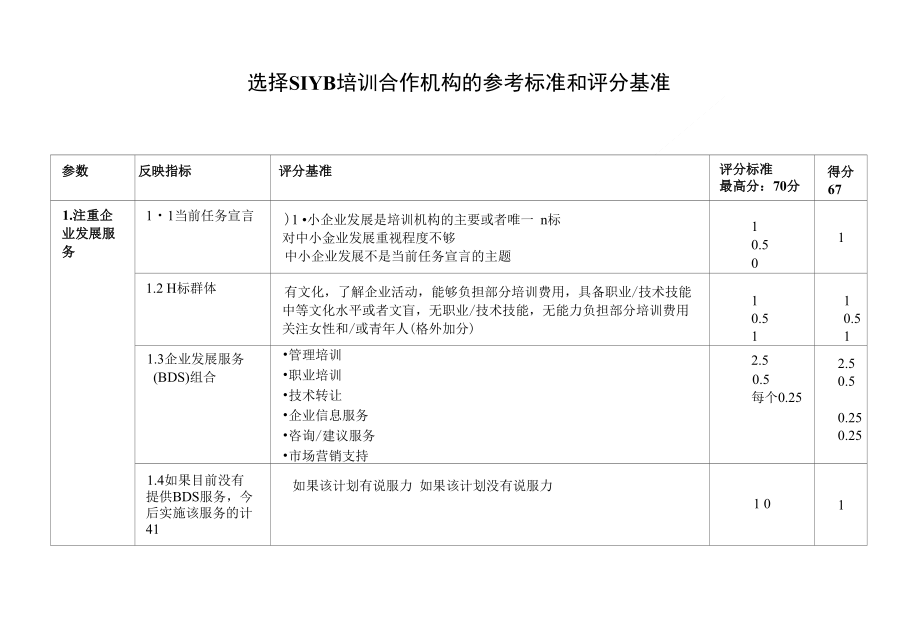 选择SIYB培训合作机构的参考标准和评分基准_第1页