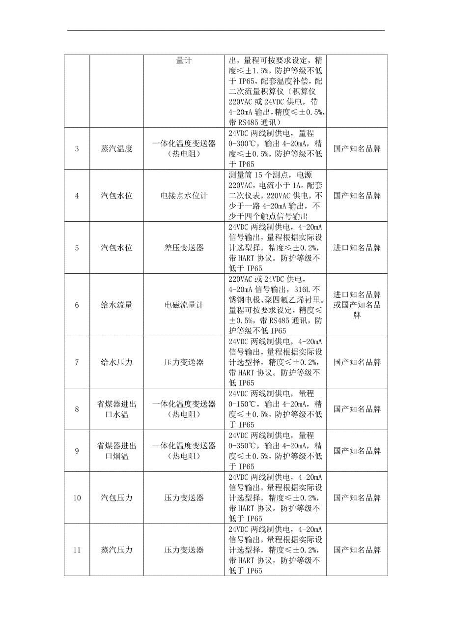 生产企业能源仪表管控方案_第5页