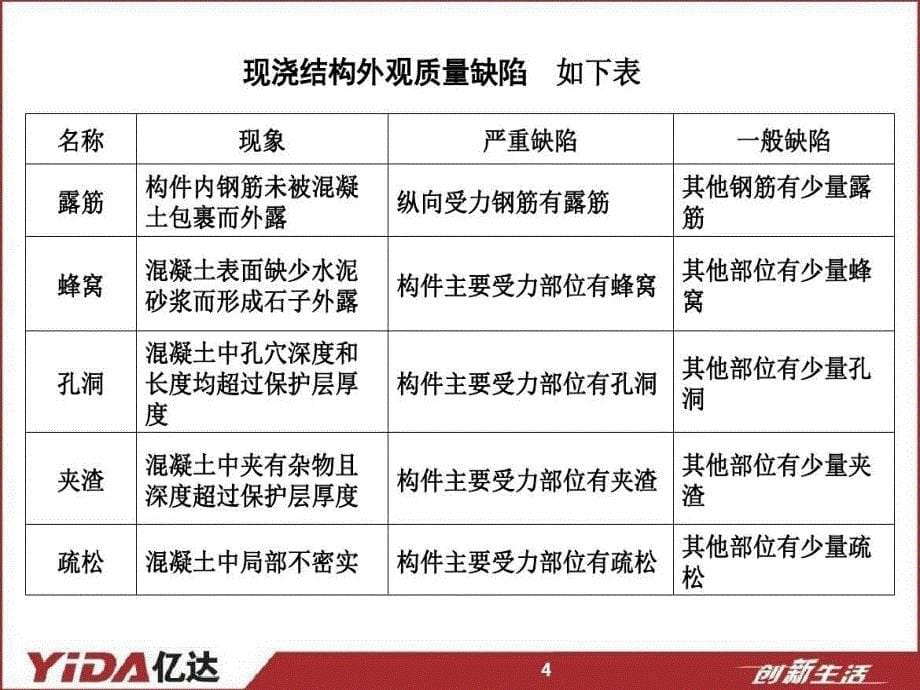 可视化施工技术交底65页PPT课件_第5页