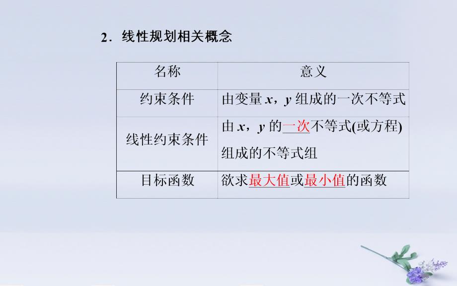 2018-2019学年高中数学学业水平测试复习专题十二不等式第43讲二元一次不等式（组）与简单的线性规划问题优质课件_第4页