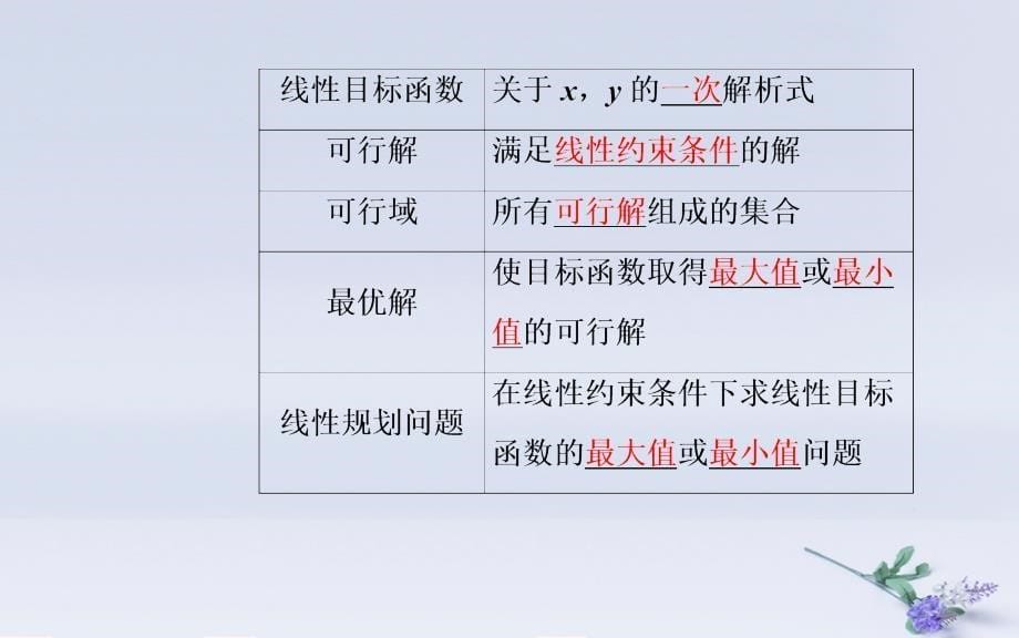 2018-2019学年高中数学学业水平测试复习专题十二不等式第43讲二元一次不等式（组）与简单的线性规划问题优质课件_第5页