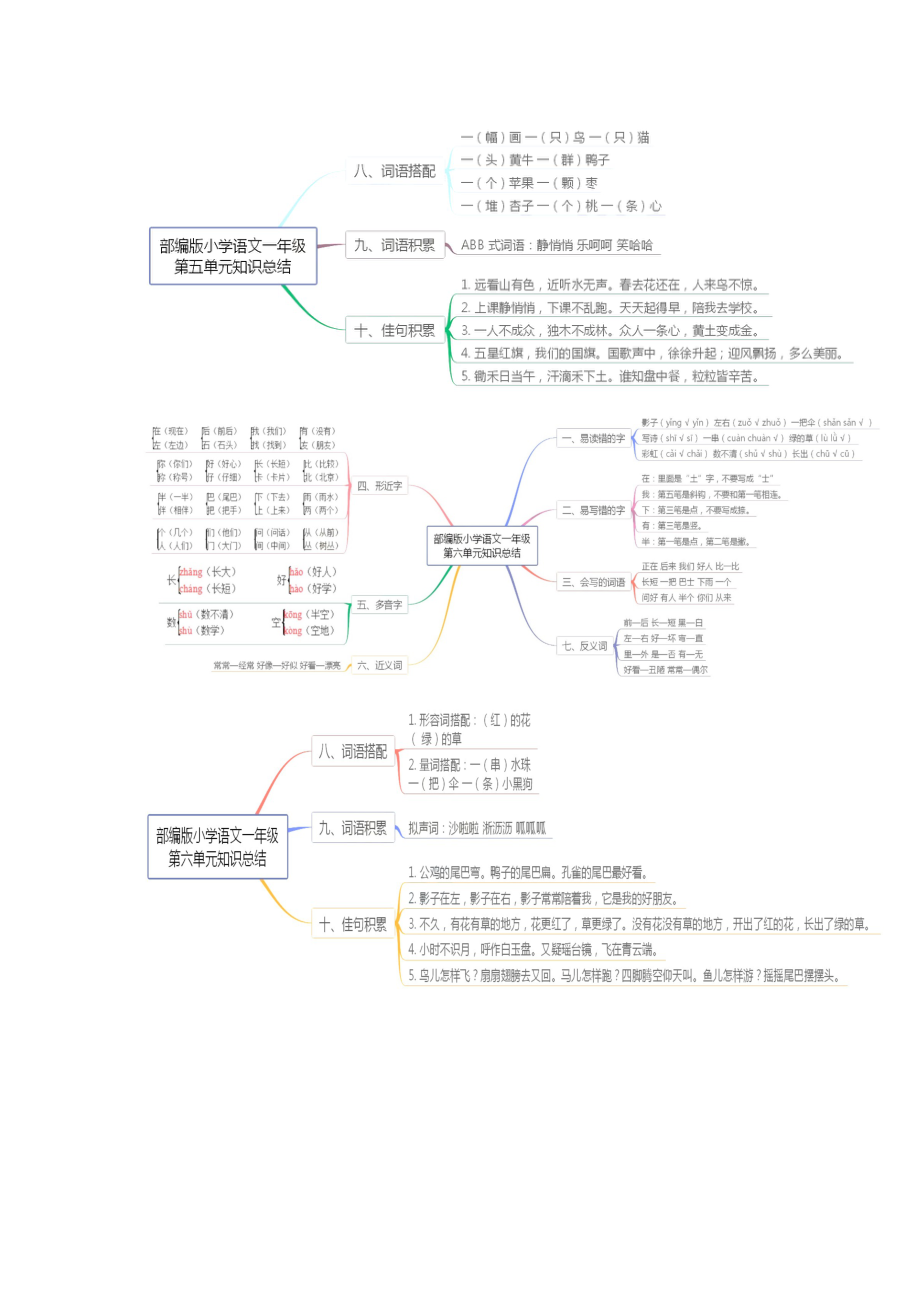 一年级上册各单元思维导图_第3页