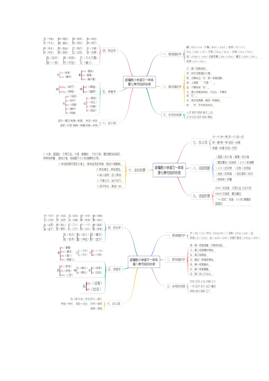 一年级上册各单元思维导图_第4页