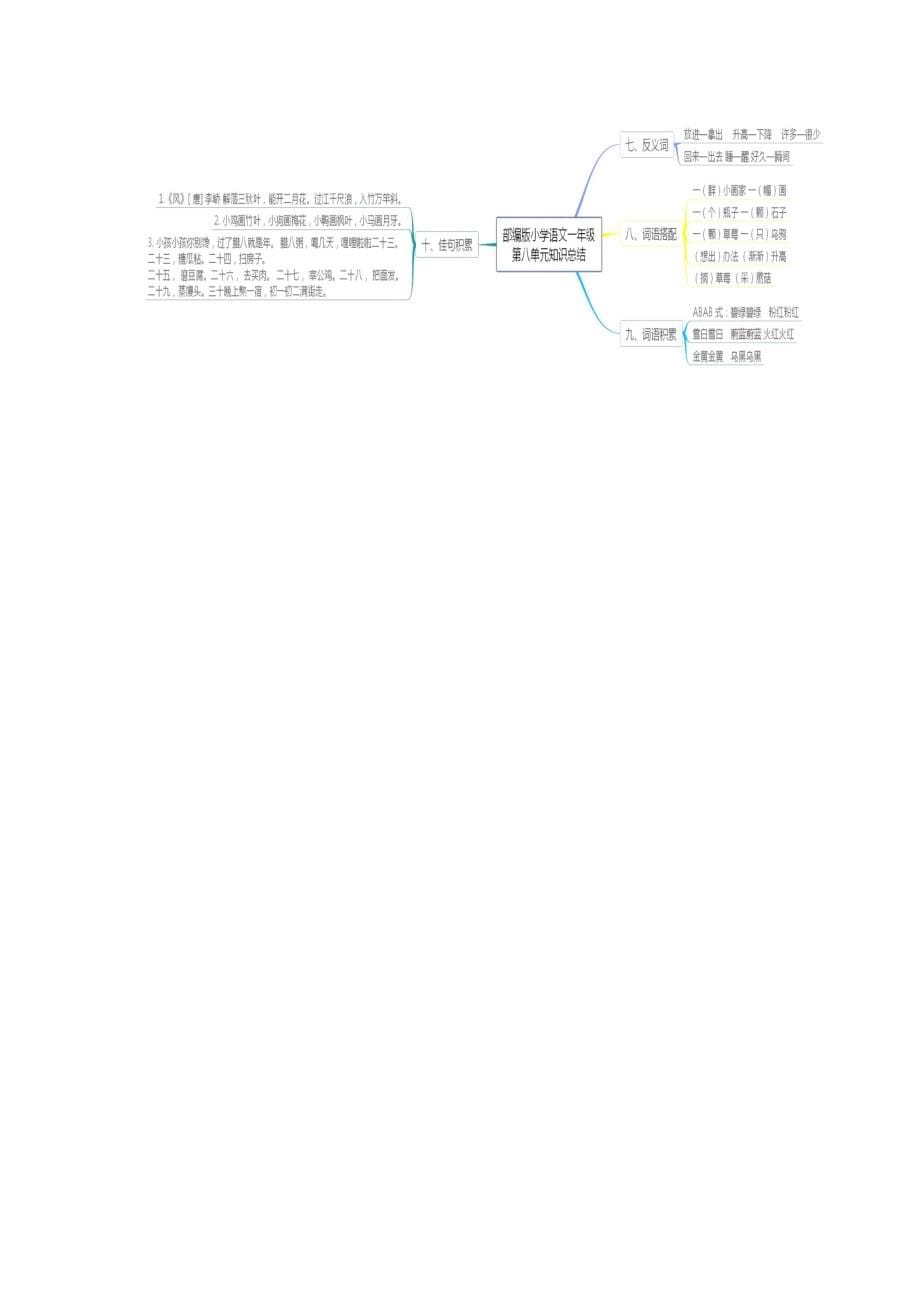 一年级上册各单元思维导图_第5页