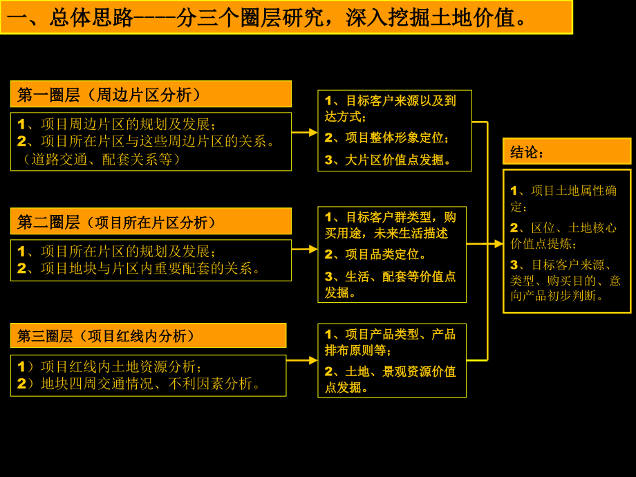 X年东莞市翡丽山项目产品建议报告_第4页