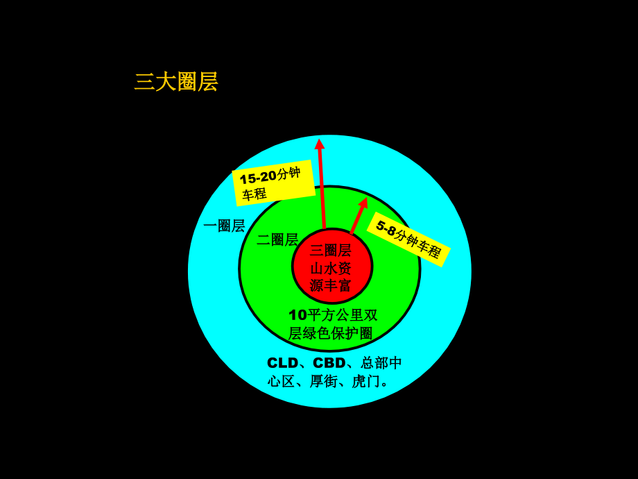 X年东莞市翡丽山项目产品建议报告_第5页