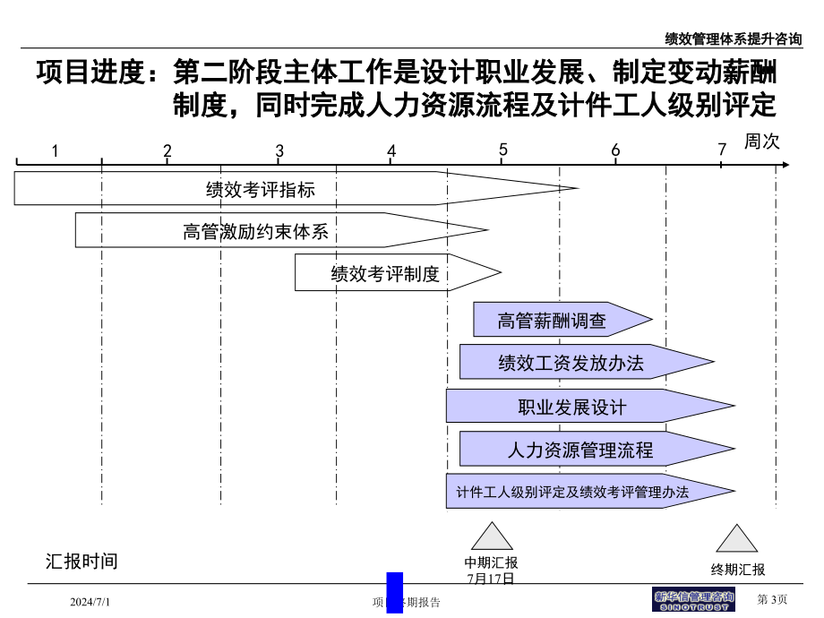 【培训课件】绩效管理咨询项目报告_第3页