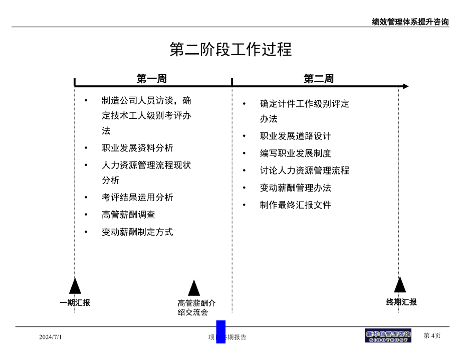 【培训课件】绩效管理咨询项目报告_第4页