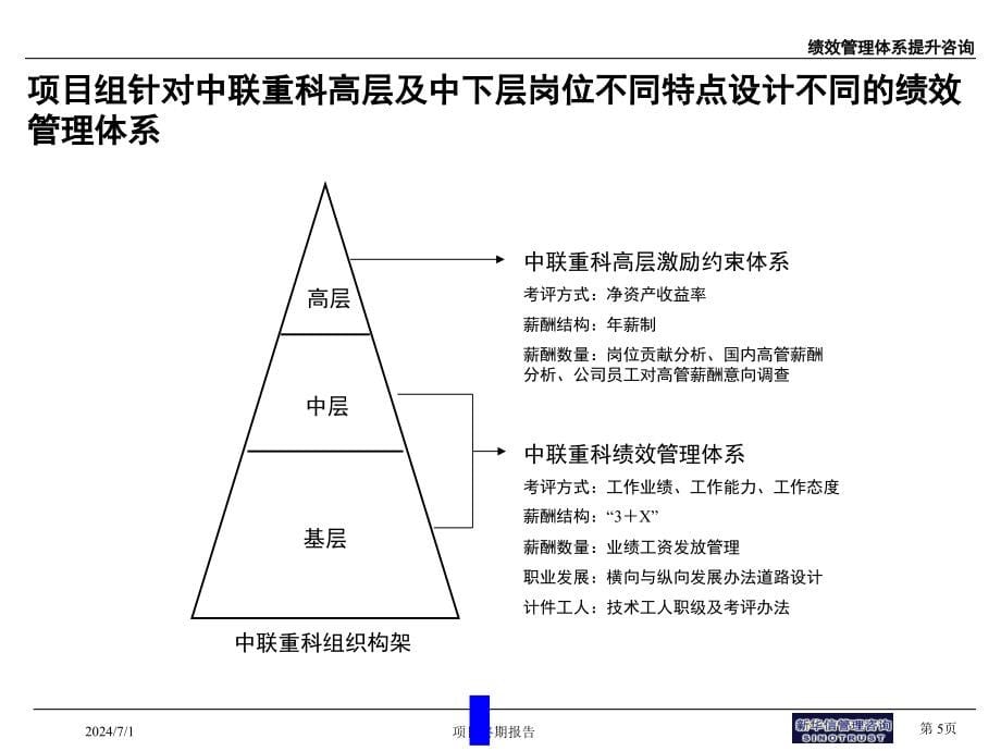 【培训课件】绩效管理咨询项目报告_第5页