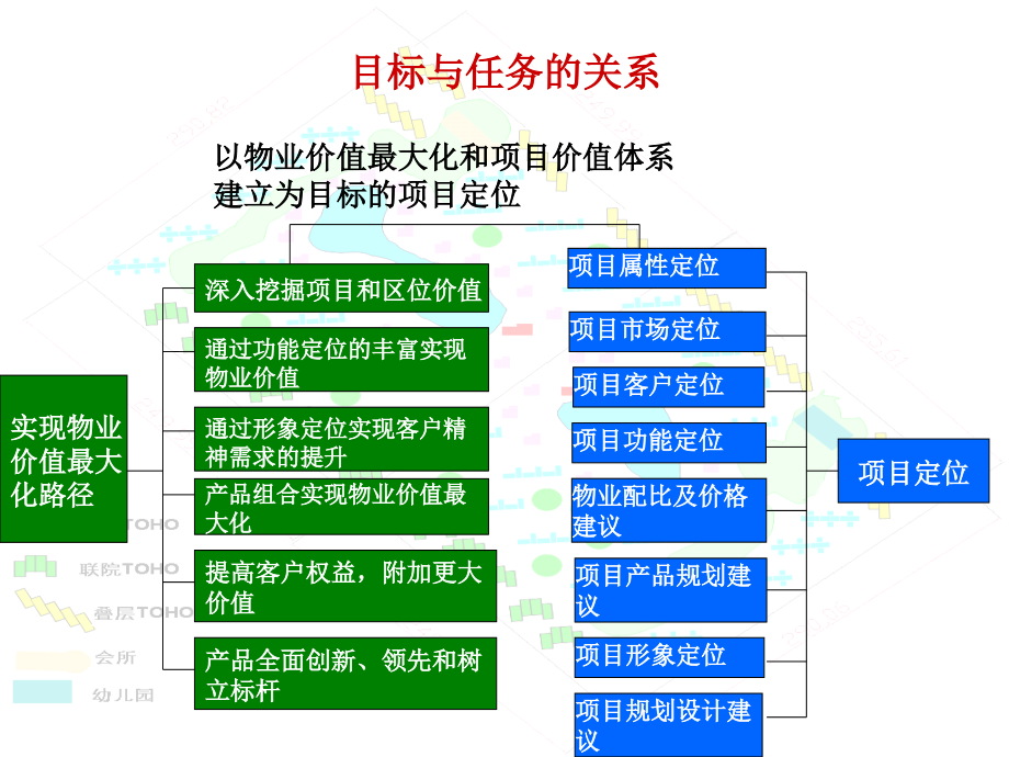 XXXX_深圳_宝安中心区别墅项目_第4页