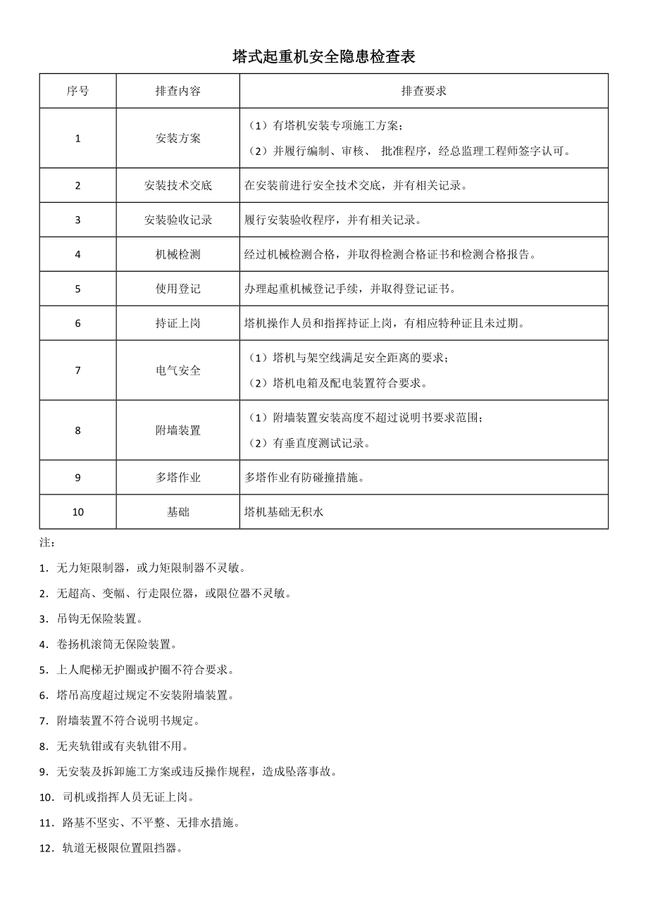 塔式起重机安全隐患检查表_第1页