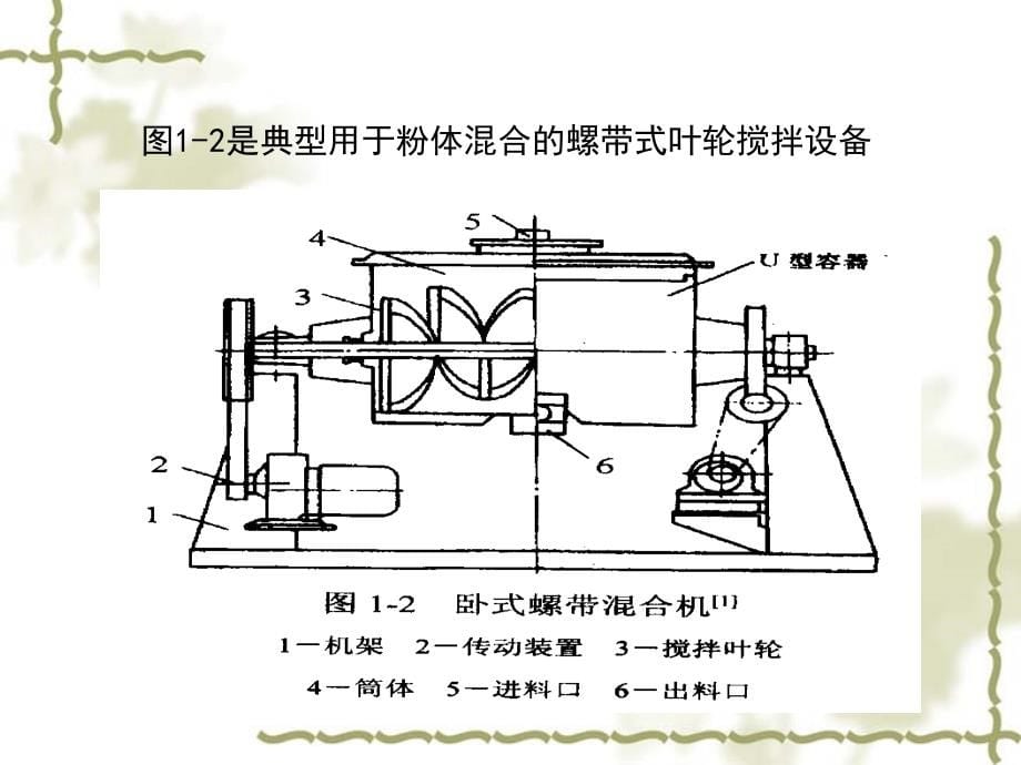 《反应设备续》PPT课件_第5页