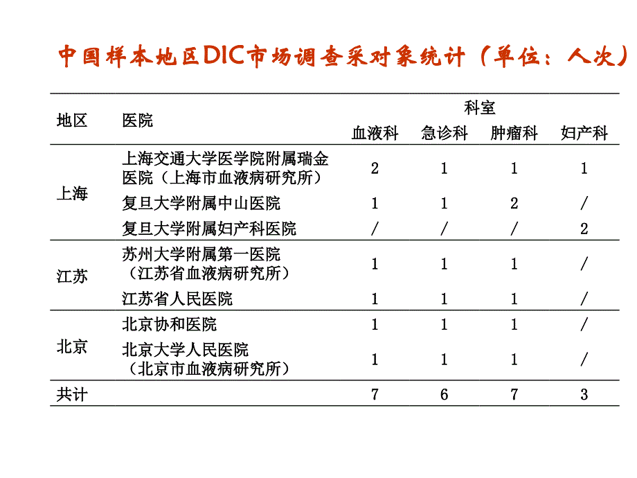 中国DIC市场调查报告080204_第4页