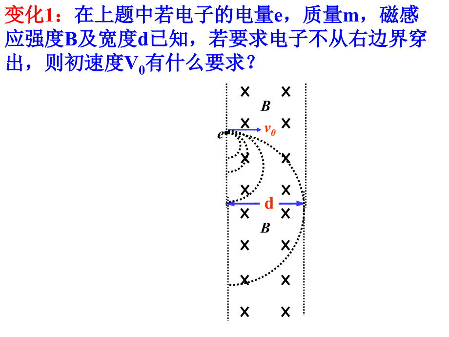 带电粒子在磁场中的临界问题课件_第2页