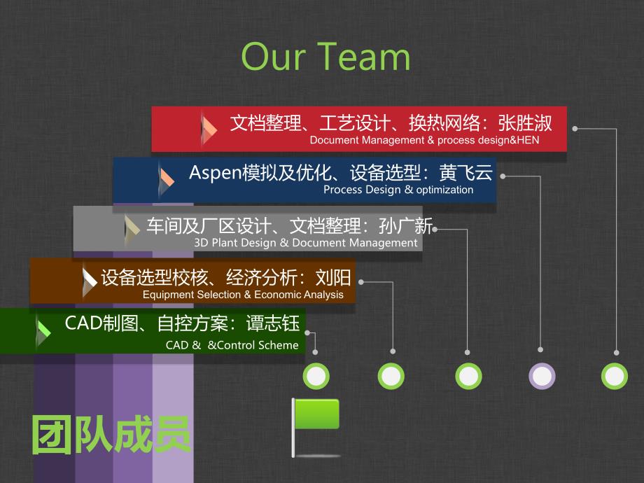 黑龙江工业学院HG团队_第2页